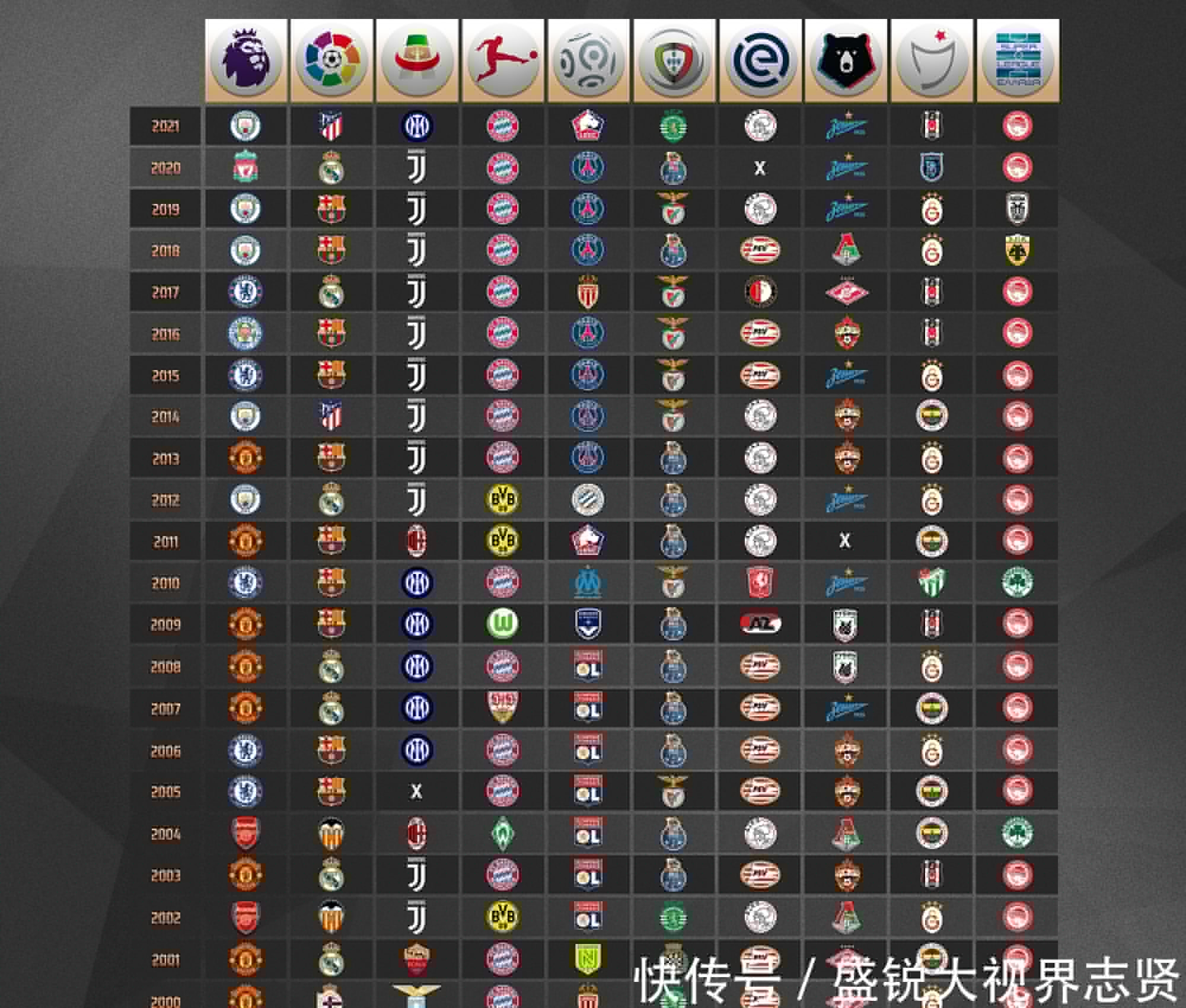 性从个